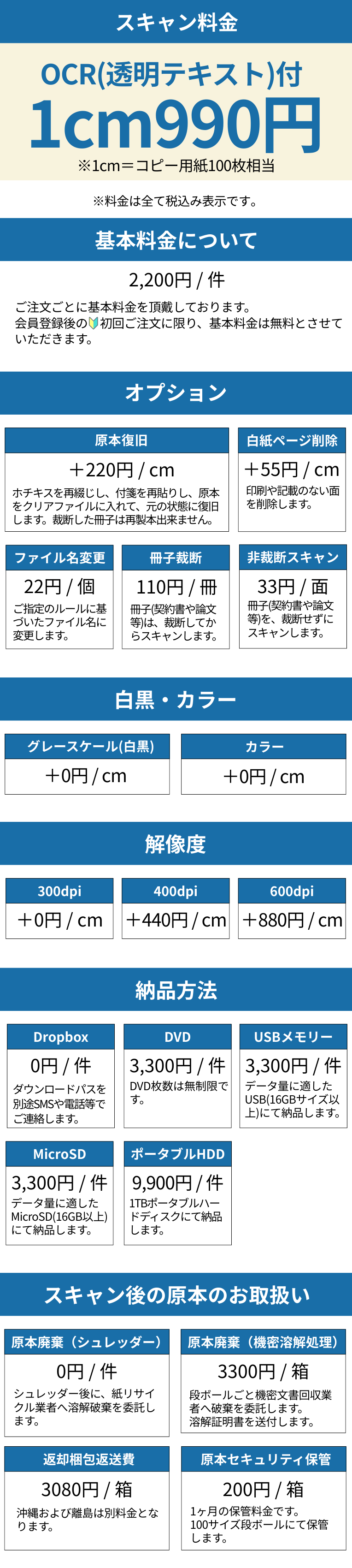 書類の電子化