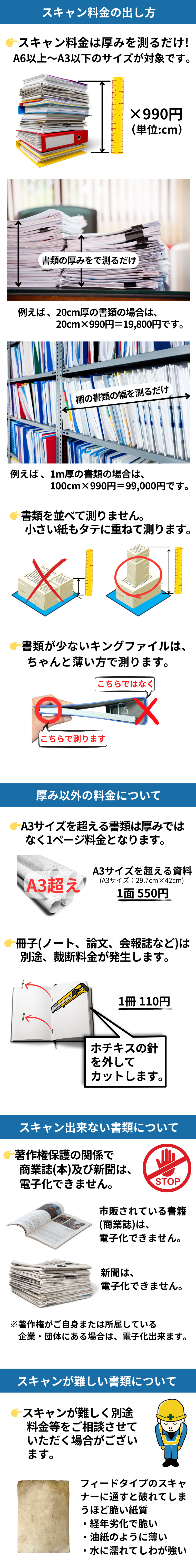 書類の電子化