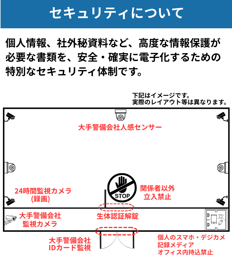 書類の電子化