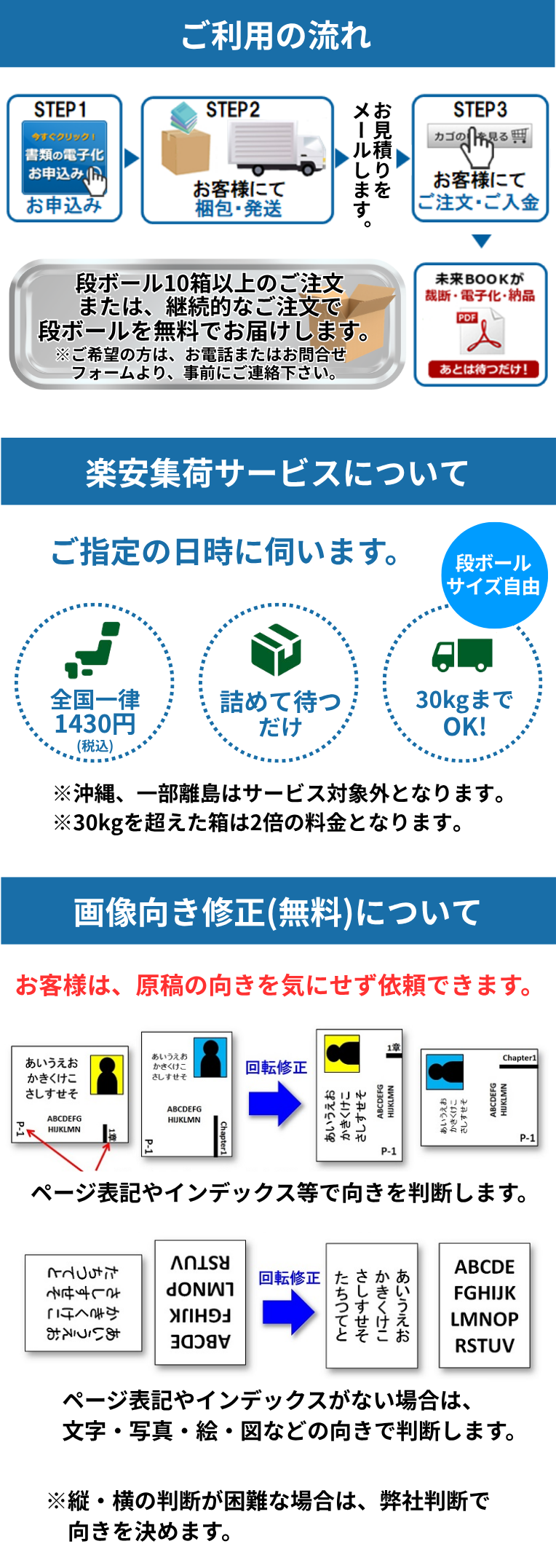 書類の電子化