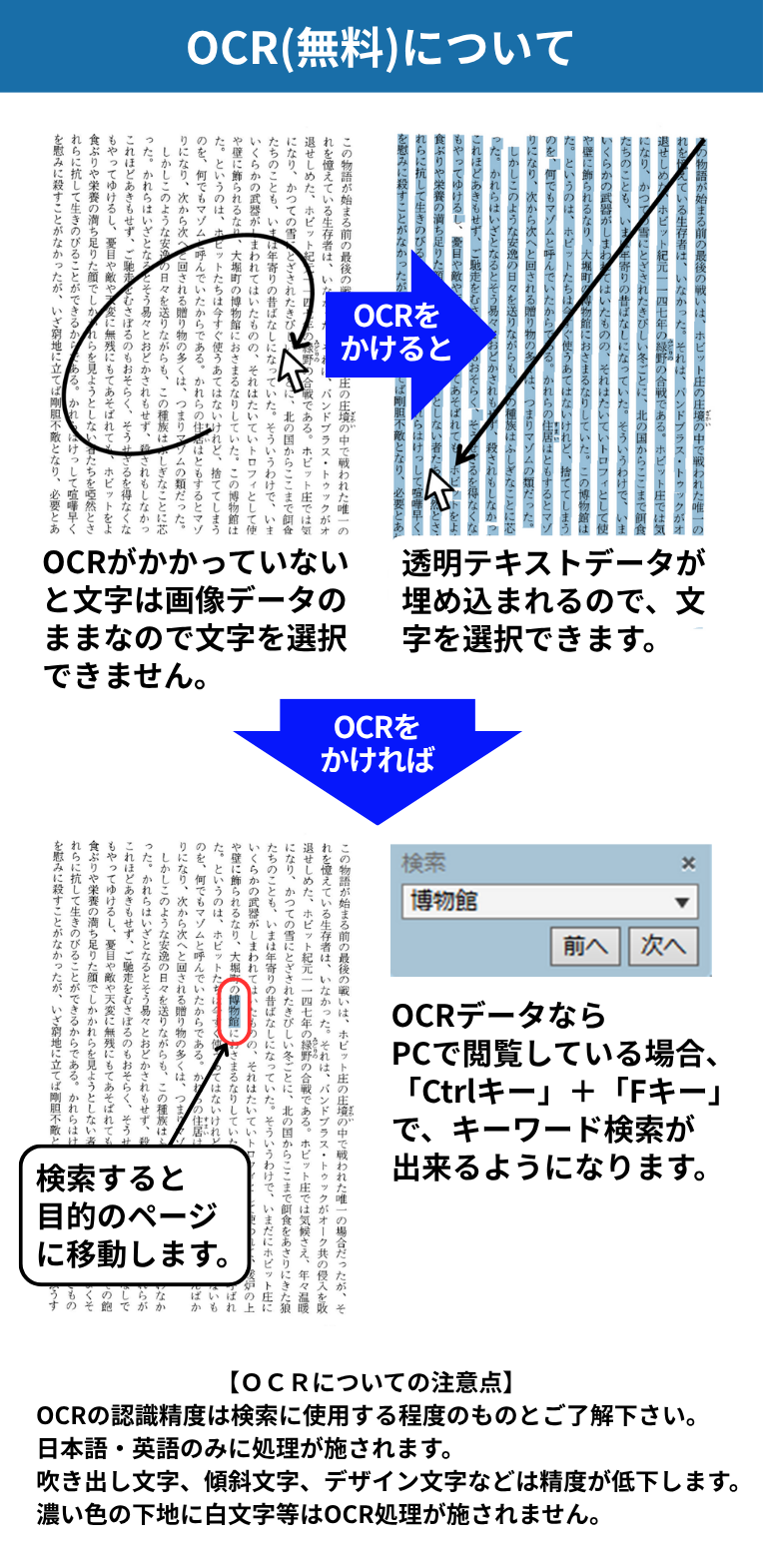 書類の電子化
