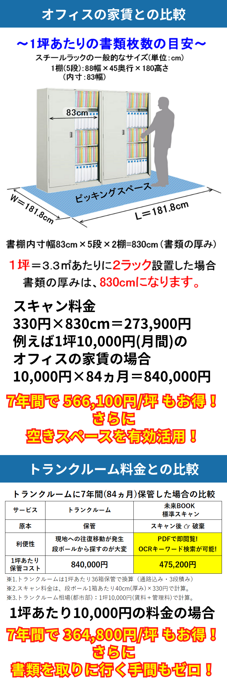 書類の電子化