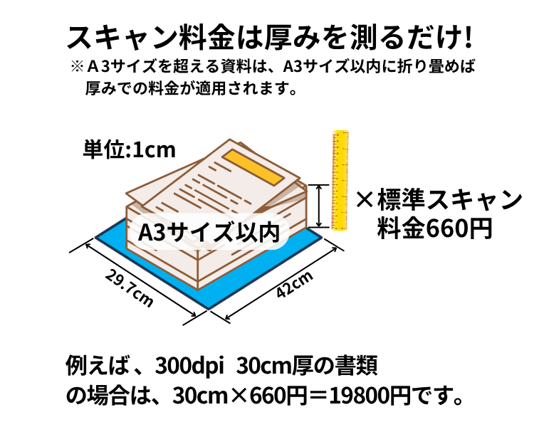 厚みを測るだけ