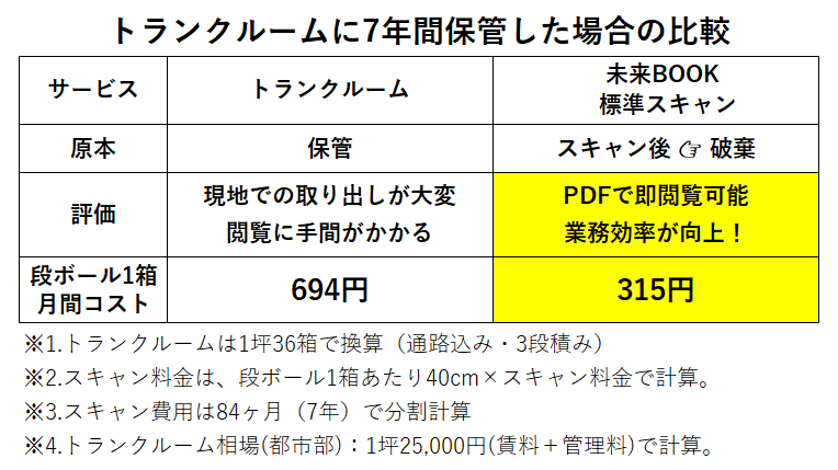 トランクルーム比較