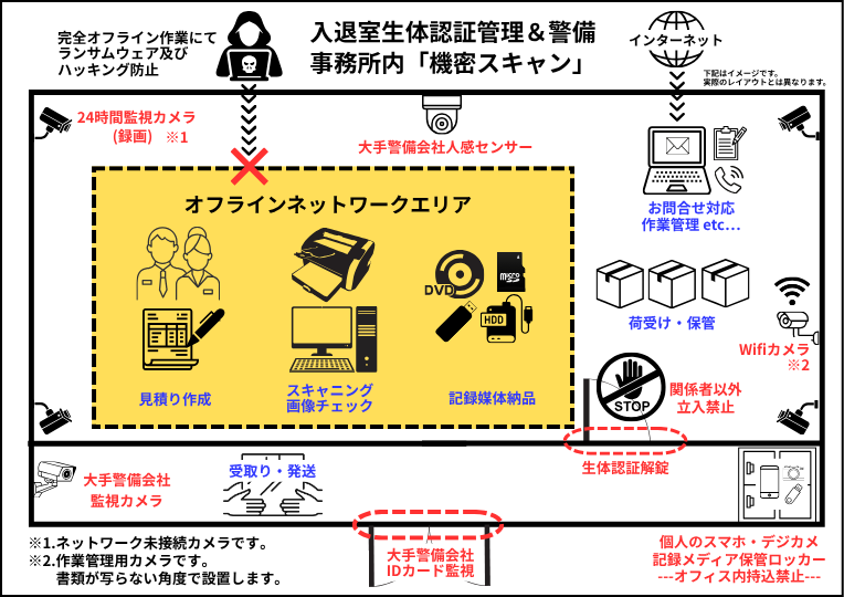 機密スキャンセキュリティ