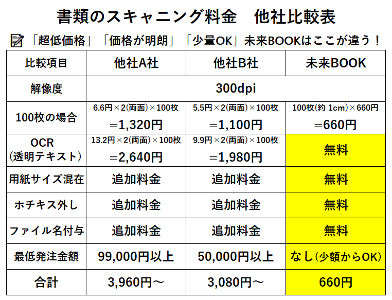 競合他社比較