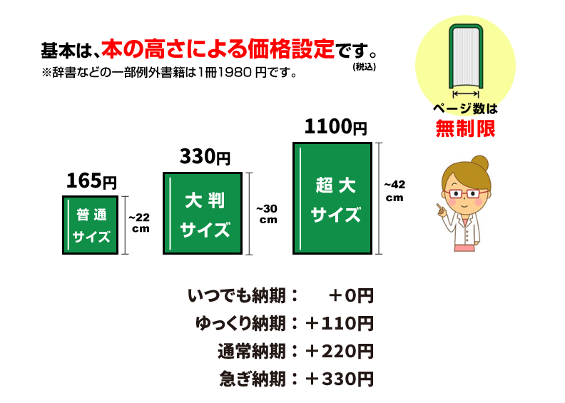 スキャン料金 自炊代行 本 書類の電子化サービス 未来book