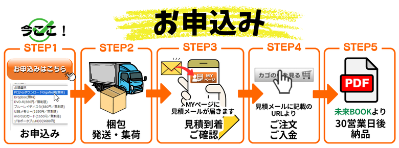 思い出の電子化 お申込み