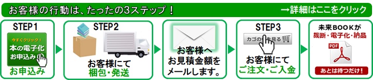 自炊代行 本 書類の電子化サービス 未来book